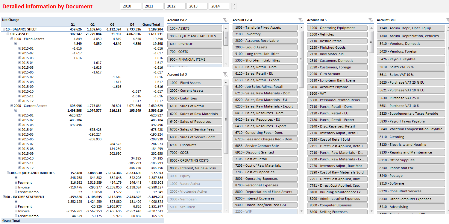 Finance Detailed Information by Document Level