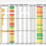 Sales - Top 30 Customer Table Report