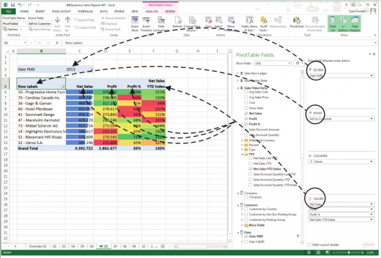 ytd pivot table Dynamics intelligence for Microsoft Business Reporting ytd pivot table Dynamics intelligence for Microsoft Business Reporting