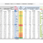 Sales YTD (Year-to-Date) Overview