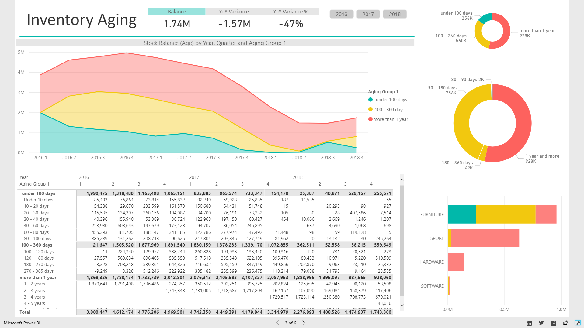 Power BI - Business intelligence for