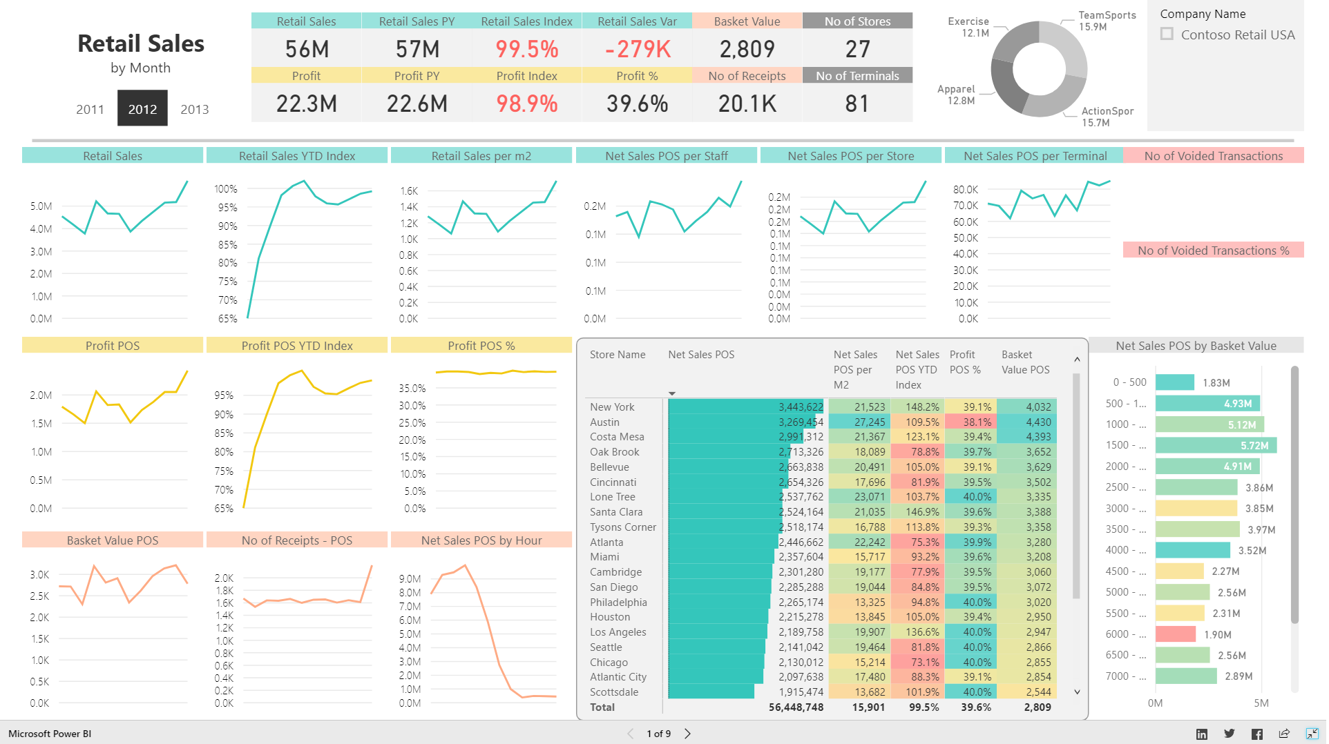 Dynamic Power Bi Dashboard – NBKomputer