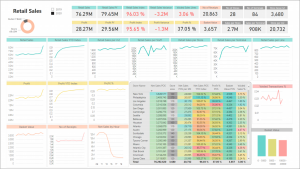 Power BI KPI