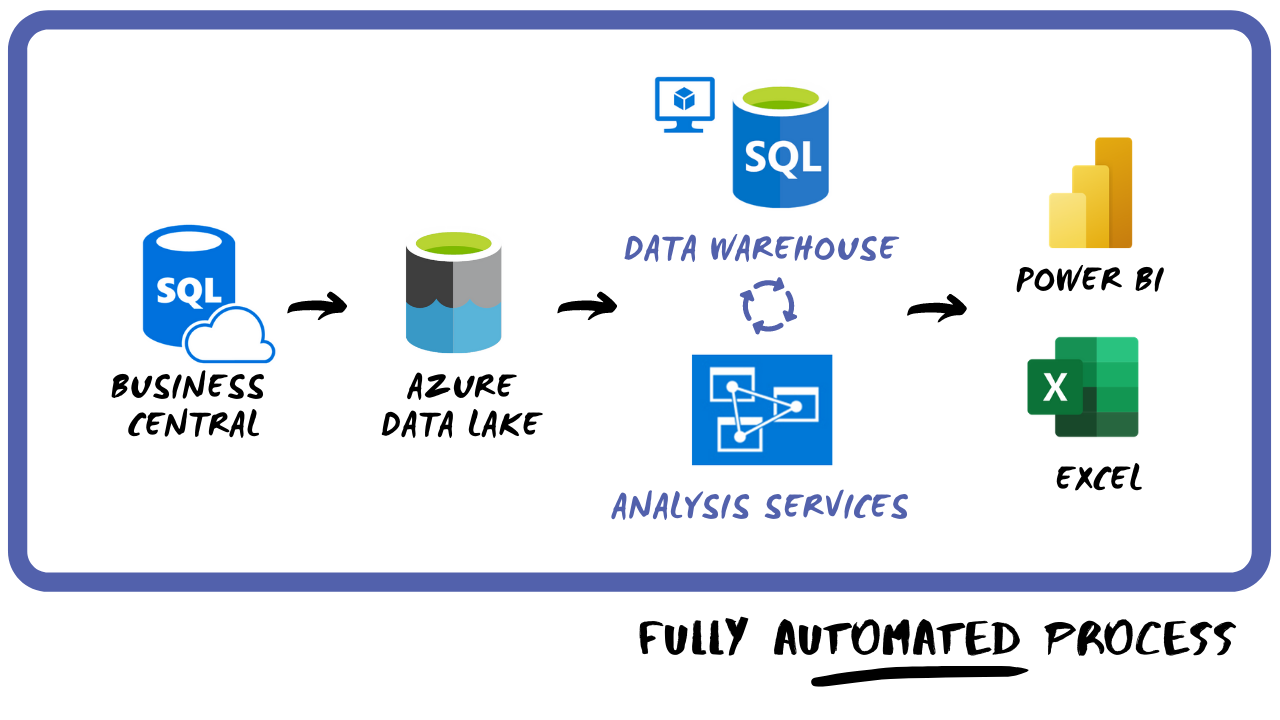 microsoft dynamics 365 implementation costs