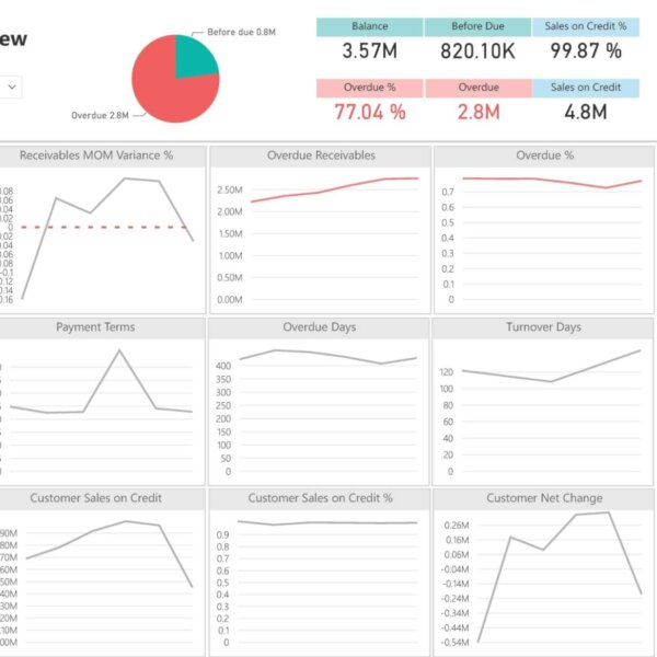 Receivables Overview Dashboard
