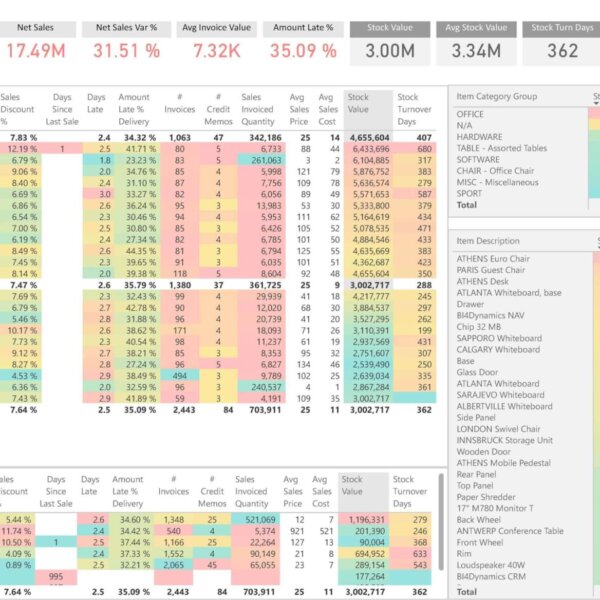 Sales and Inventory Dashboard
