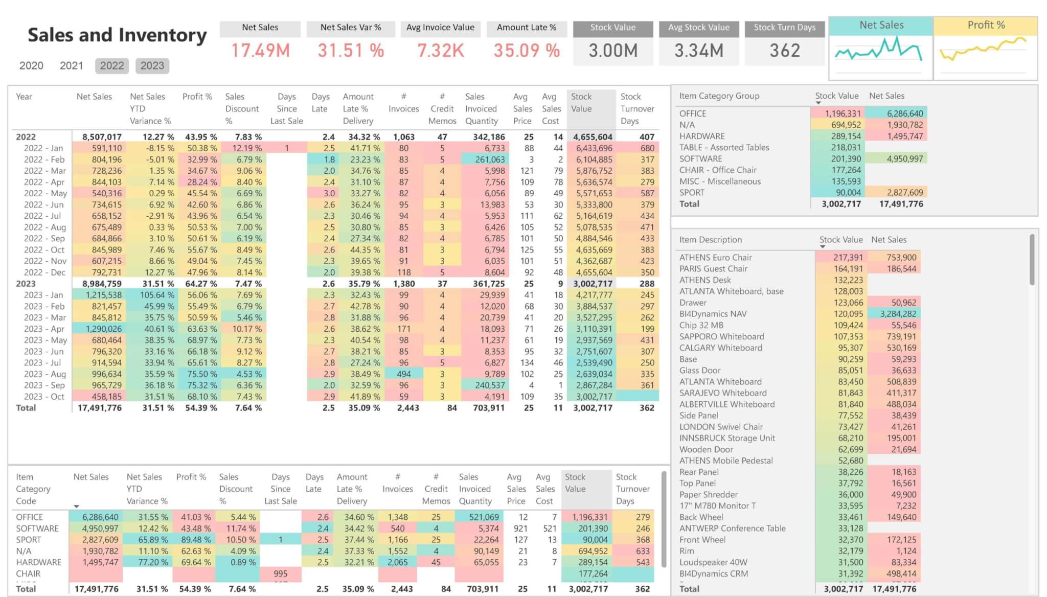 Sales and Inventory Dashboard