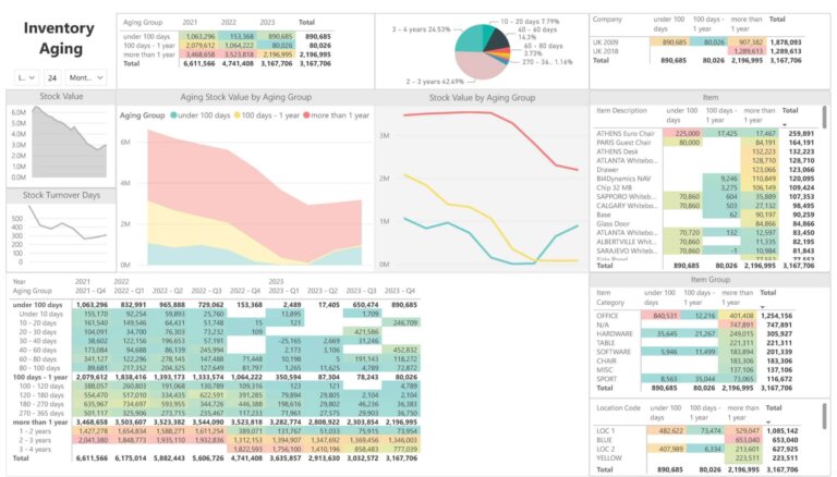 Inventory Aging Dashboard