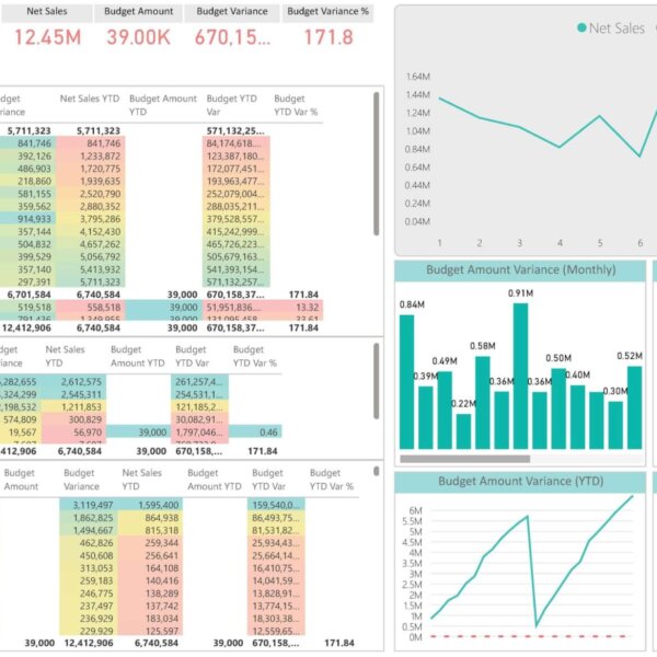 Sales Budget and Variance Analysis Dashboard
