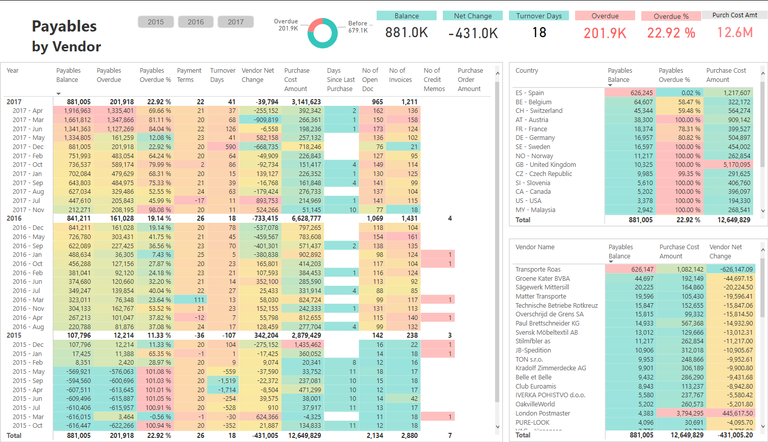 power-bi-payables-report-bi-for-microsoft-dynamics