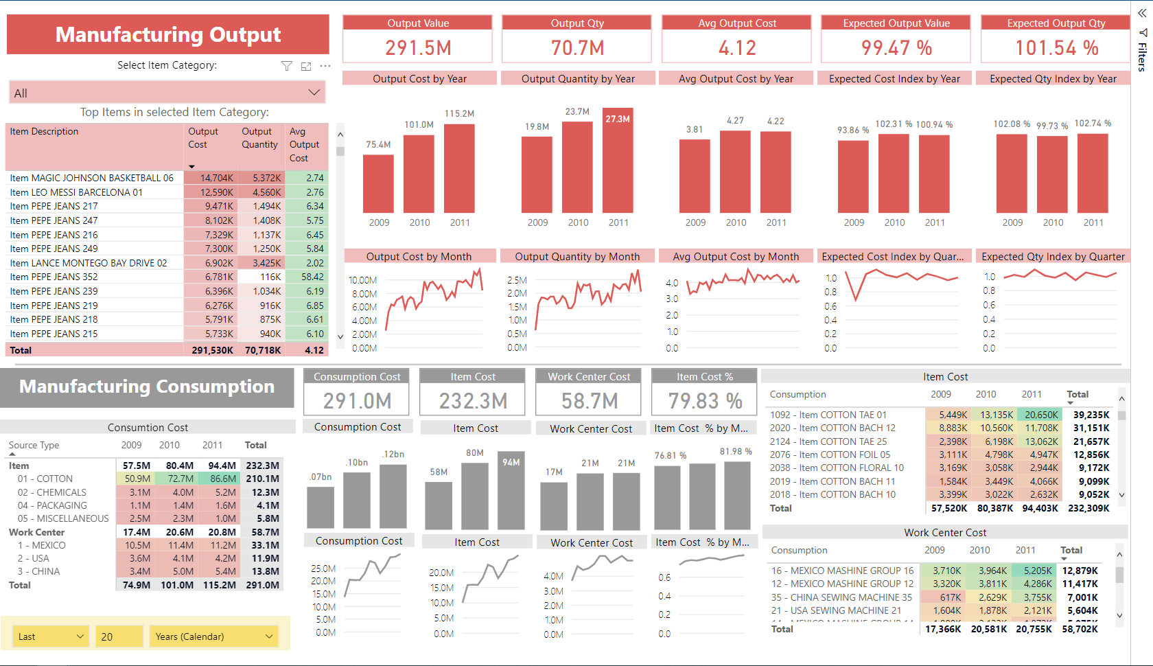 Power BI Production Dashboard - Manufacturing Output