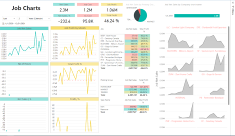 Projects - Job Charts