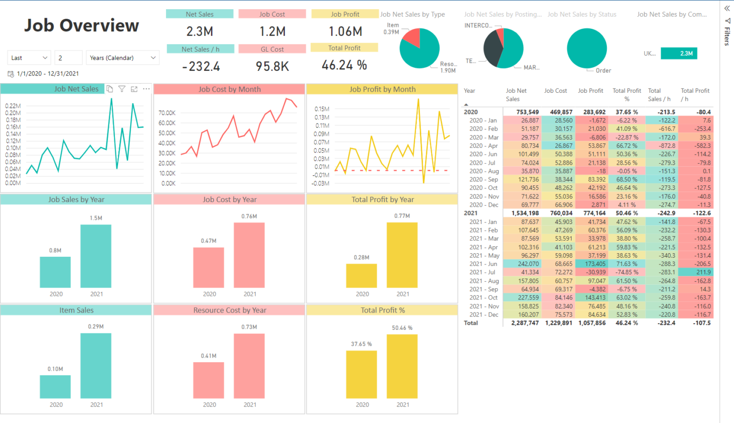 Projects - Job Overview