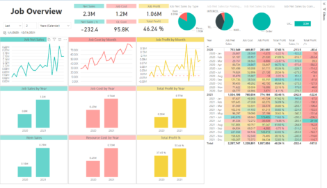 Projects - Job Overview
