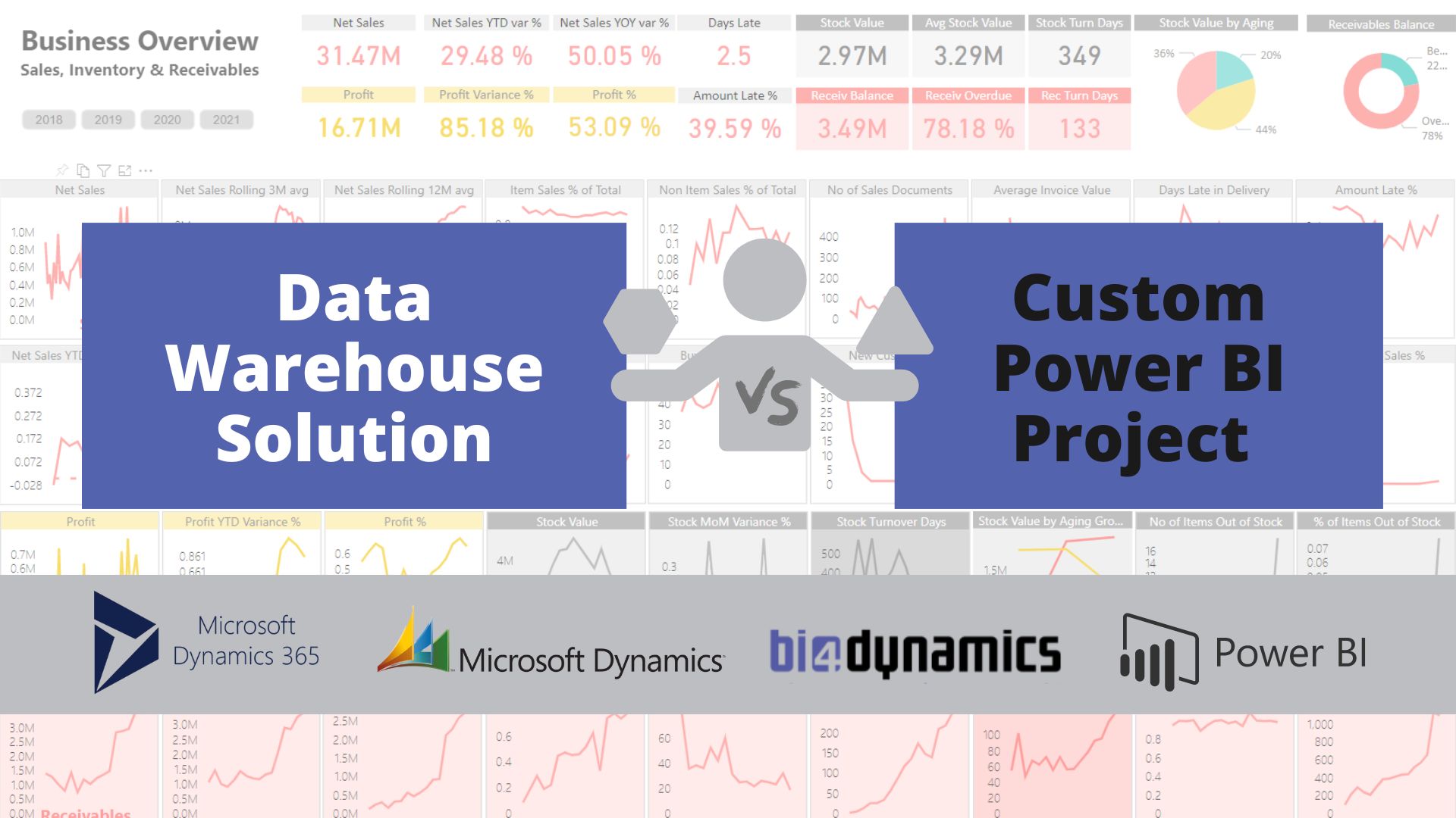 BI4Dynamics DWA vs PBI Custom Project