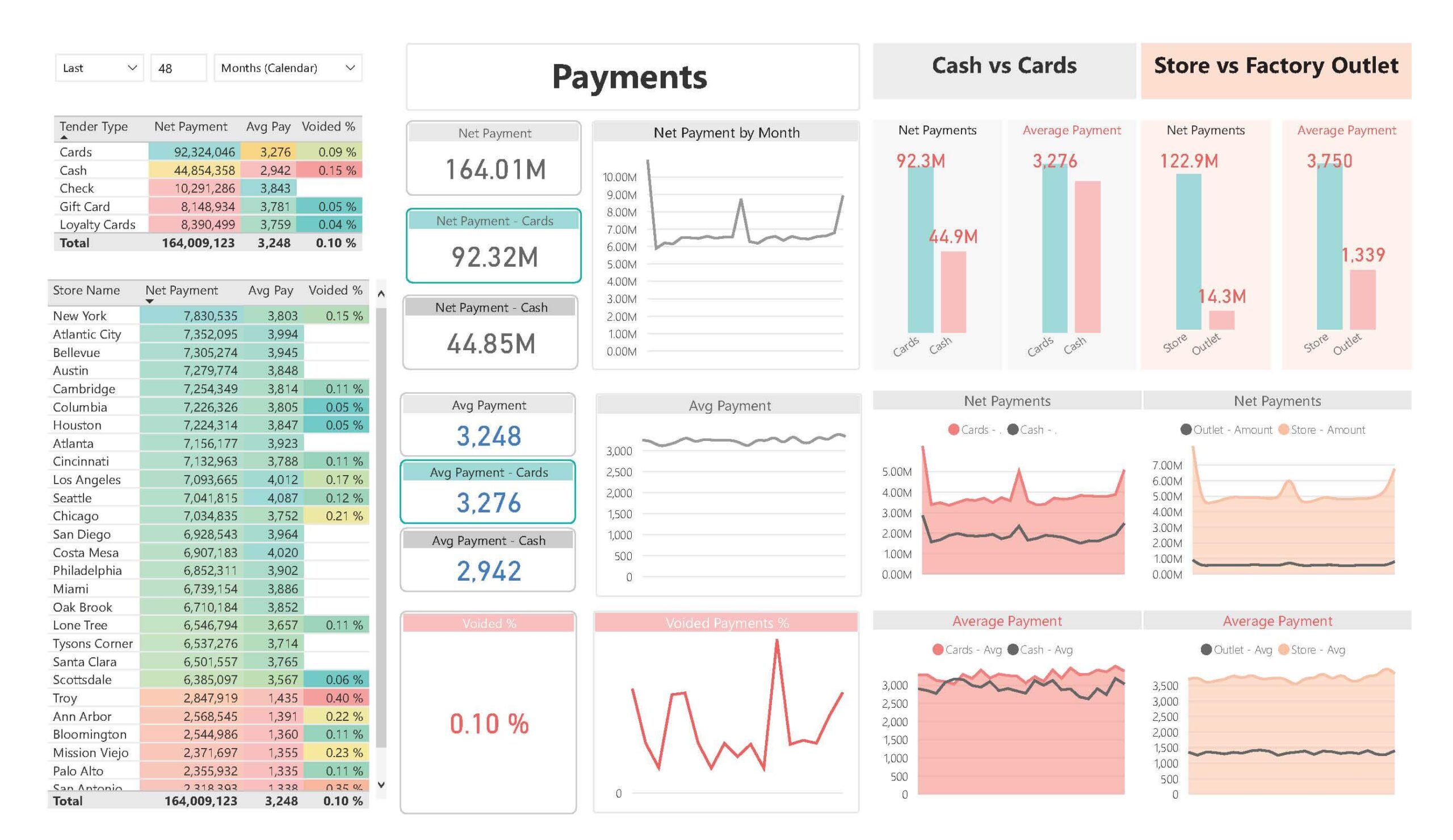 Power BI Retail Dashboard BI For Microsoft Dynamics