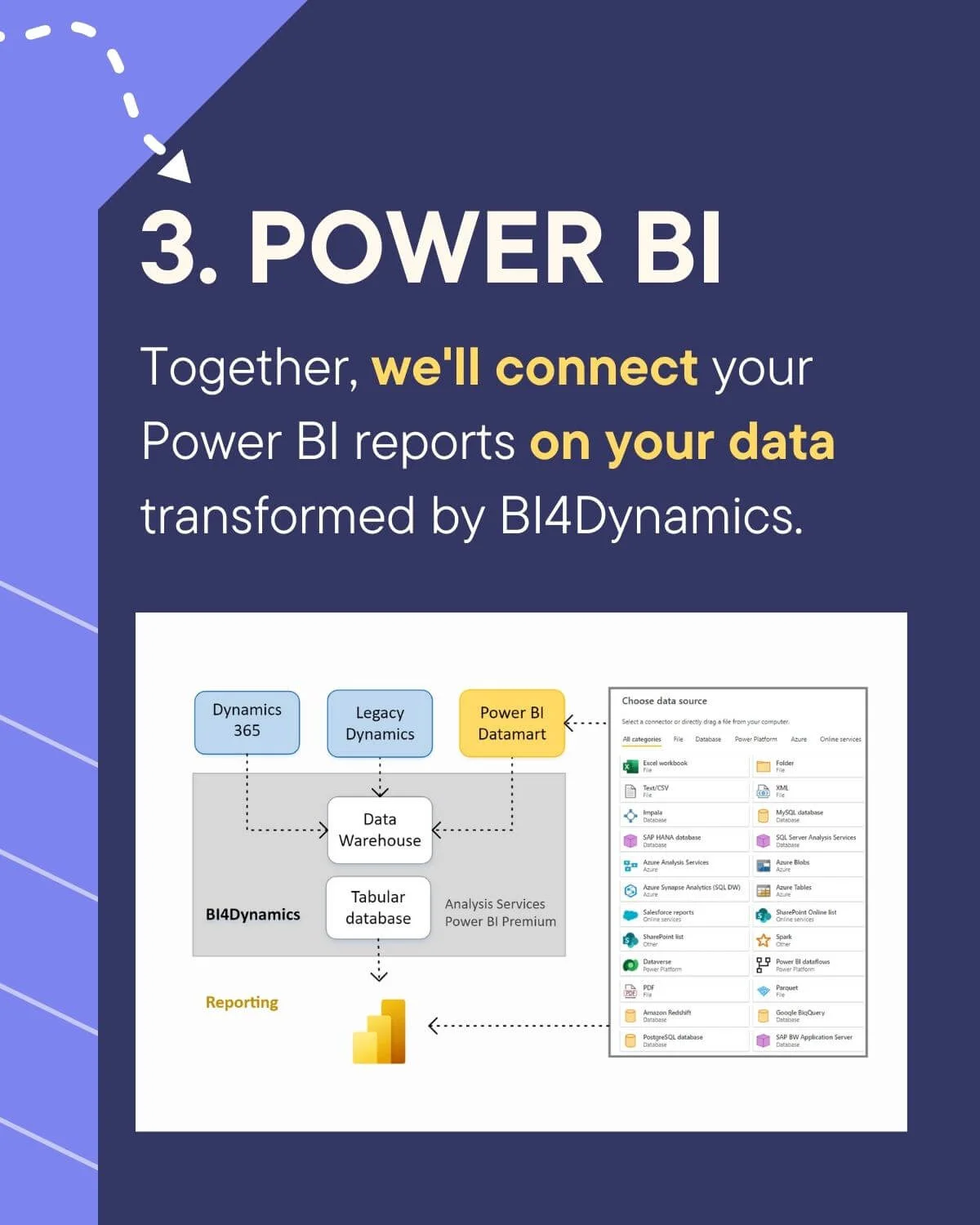 6 7 steps to unlocking your Dynamics Data_6