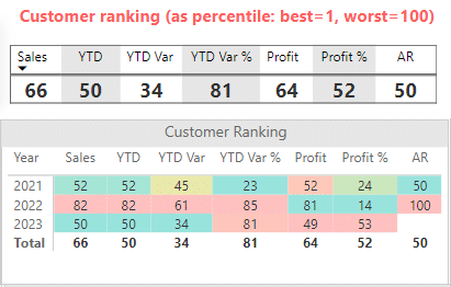 Customer ranking 2 Customer ranking