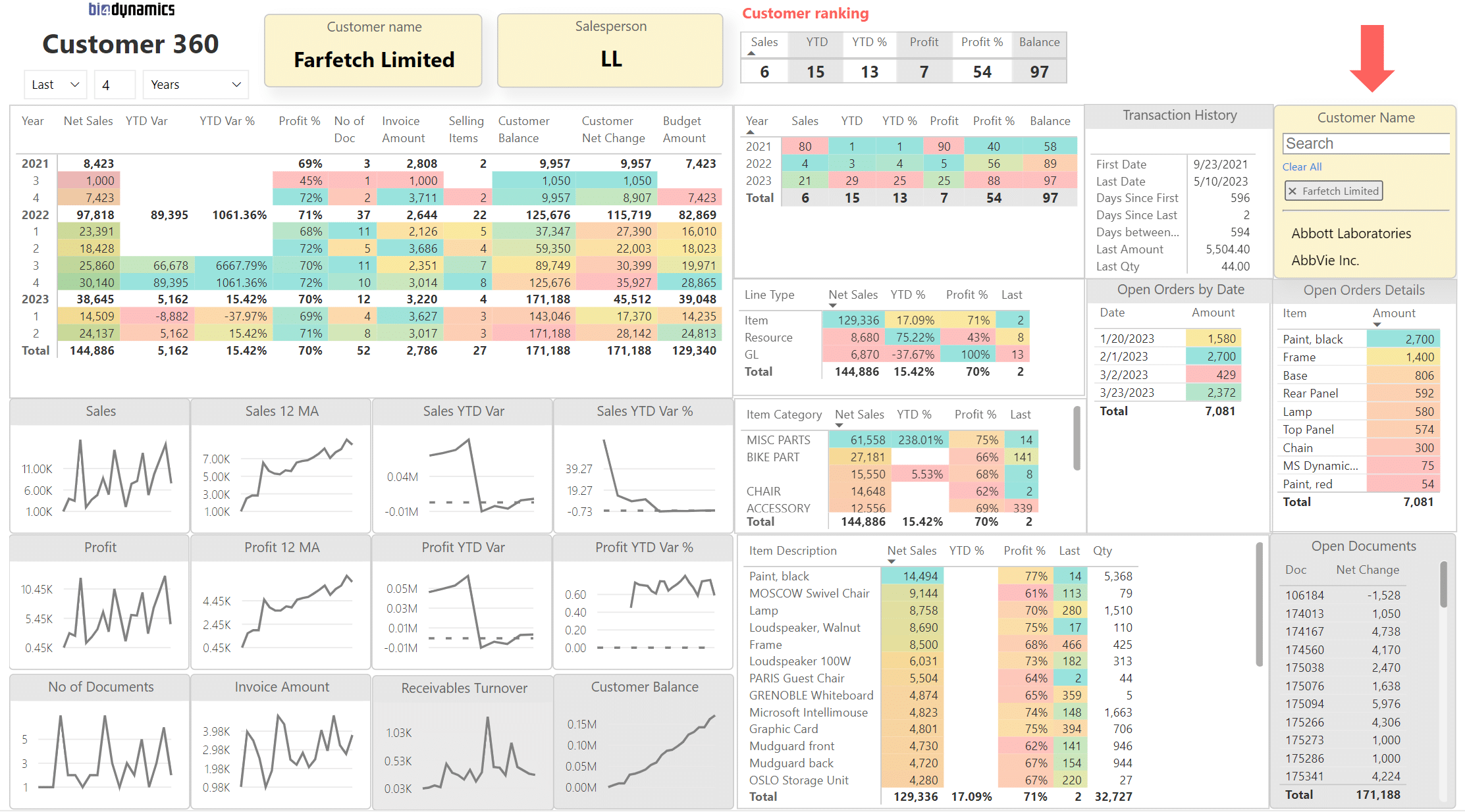 Customer 360 dashboard