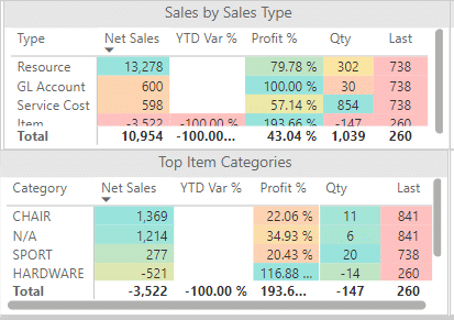 sales section cust360 sales section cust360